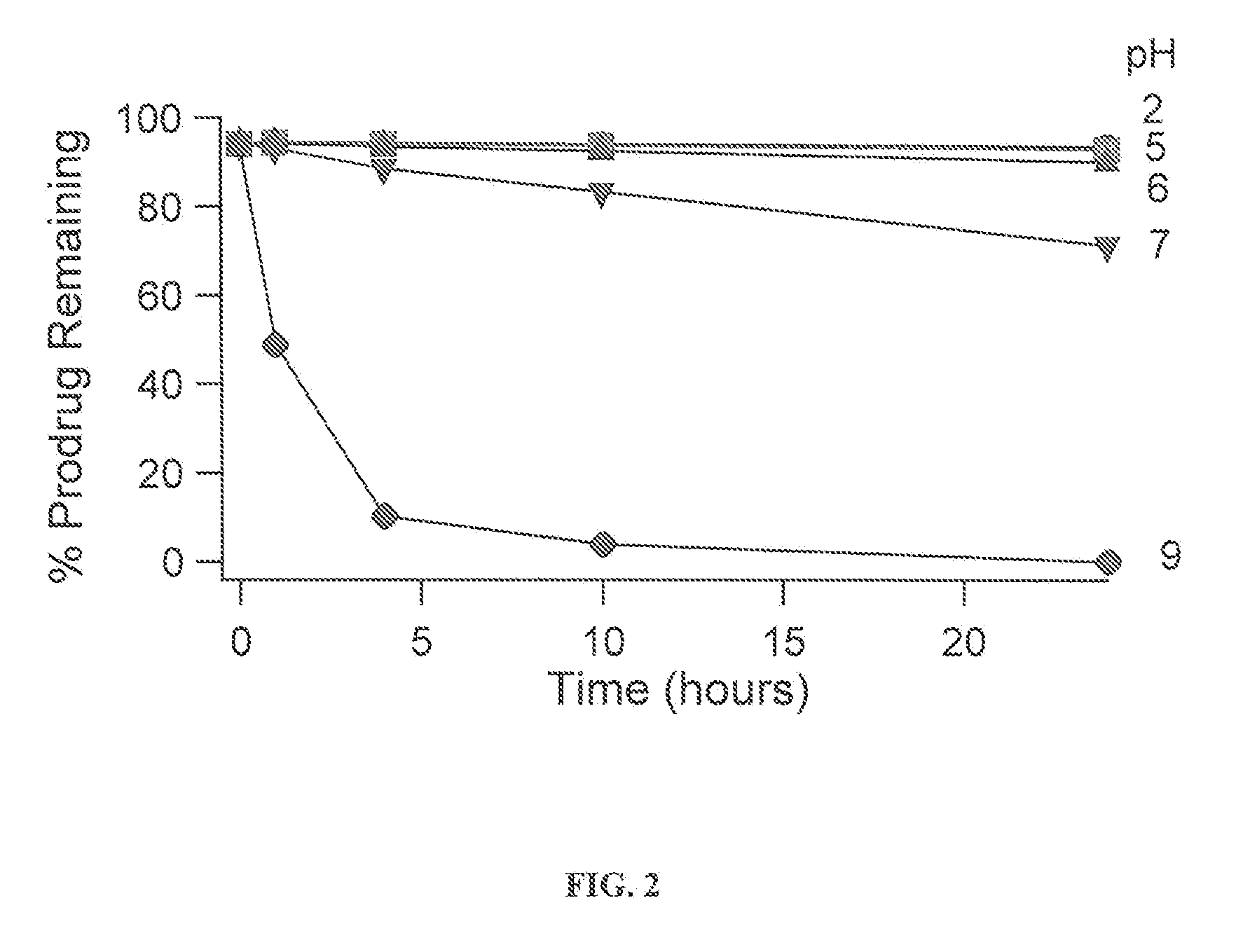 Asenapine Prodrugs