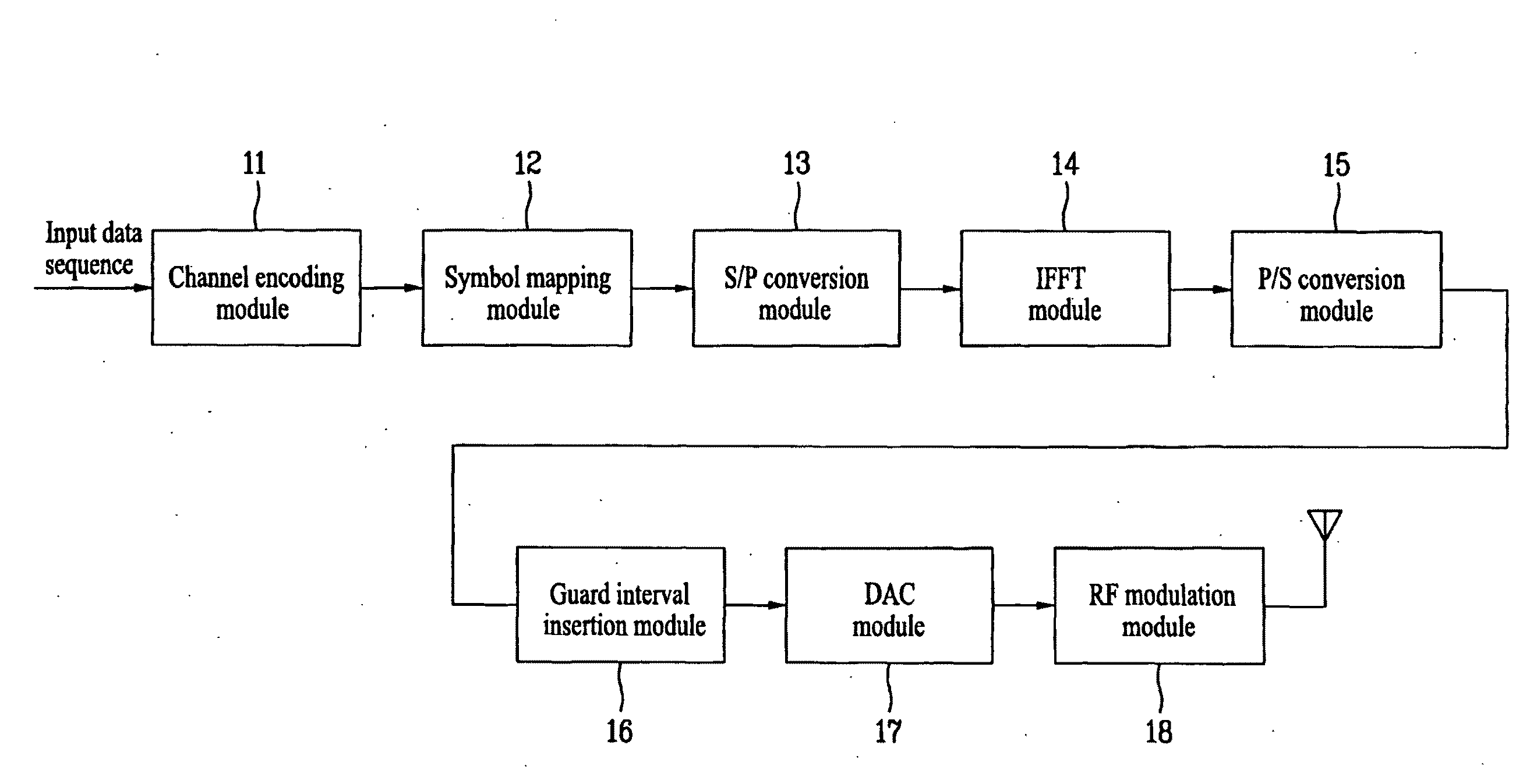 Method oftransmitting and processing data and transmitter in a wireless communication system