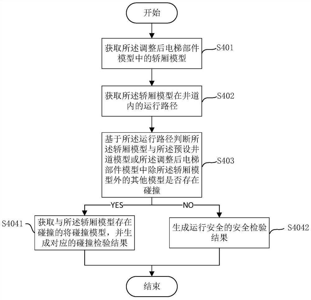 Elevator visual inspection method and elevator visual inspection device