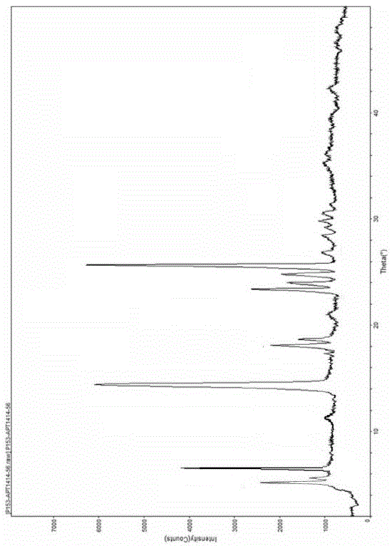 Crystal form B and preparation method