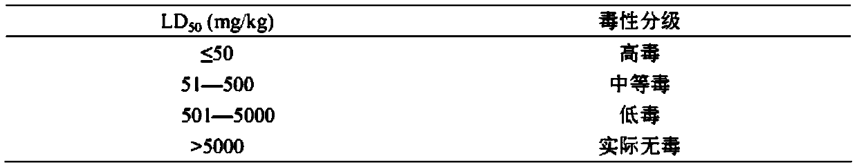 Soft cleansing lotion and preparation method and application thereof