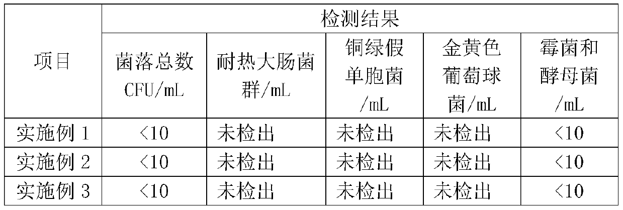 Soft cleansing lotion and preparation method and application thereof