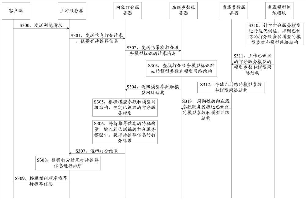 Information recommendation method and device and storage medium