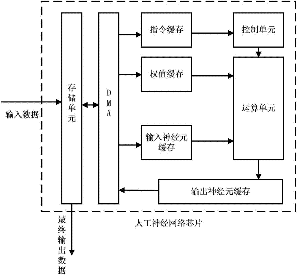 Information processing device and information processing method