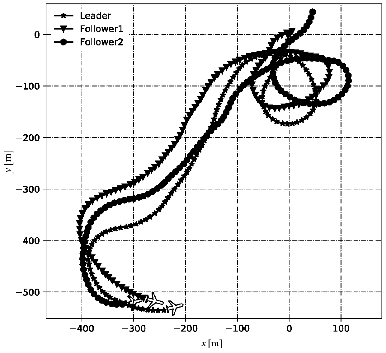 Fixed-wing UAV(unmanned aerial vehicle) cluster control method based on reinforcement learning