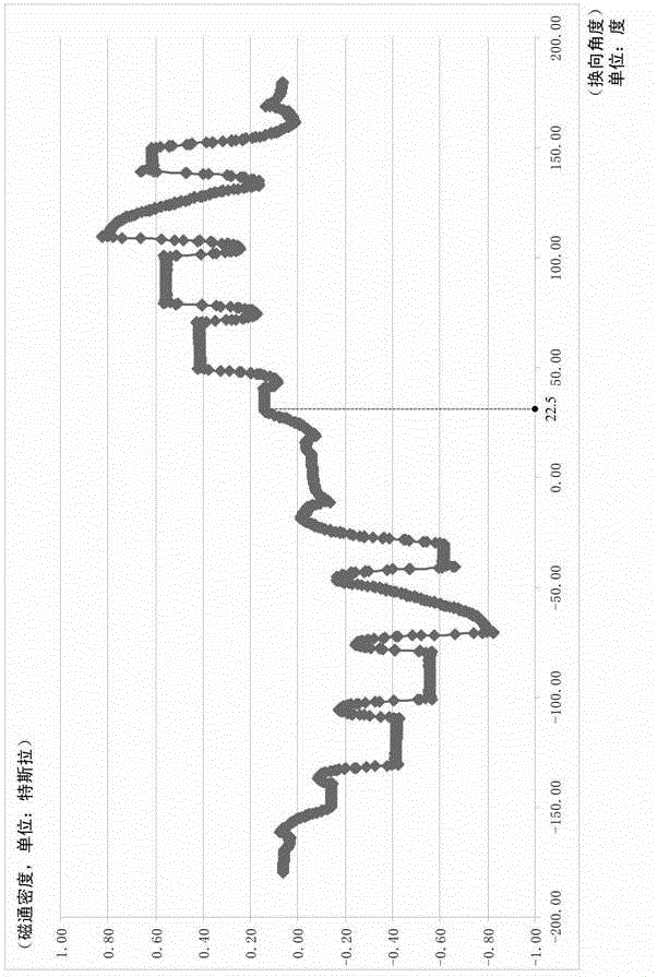 Stator of motor and manufacturing method thereof