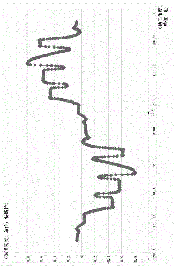 Stator of motor and manufacturing method thereof