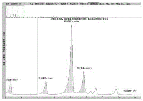 Preparation technology and application of calcium magnesium acetate