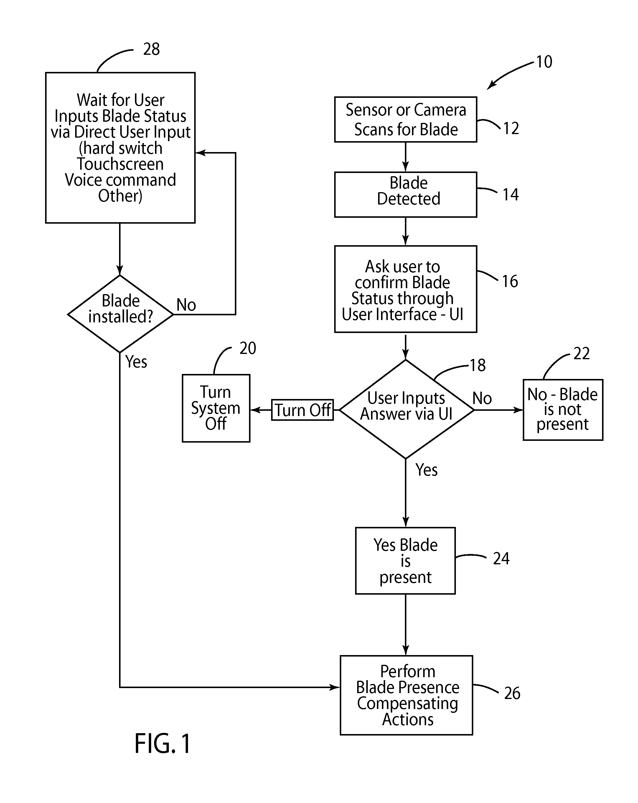 Snow Plow Blade Detection and Compensation System