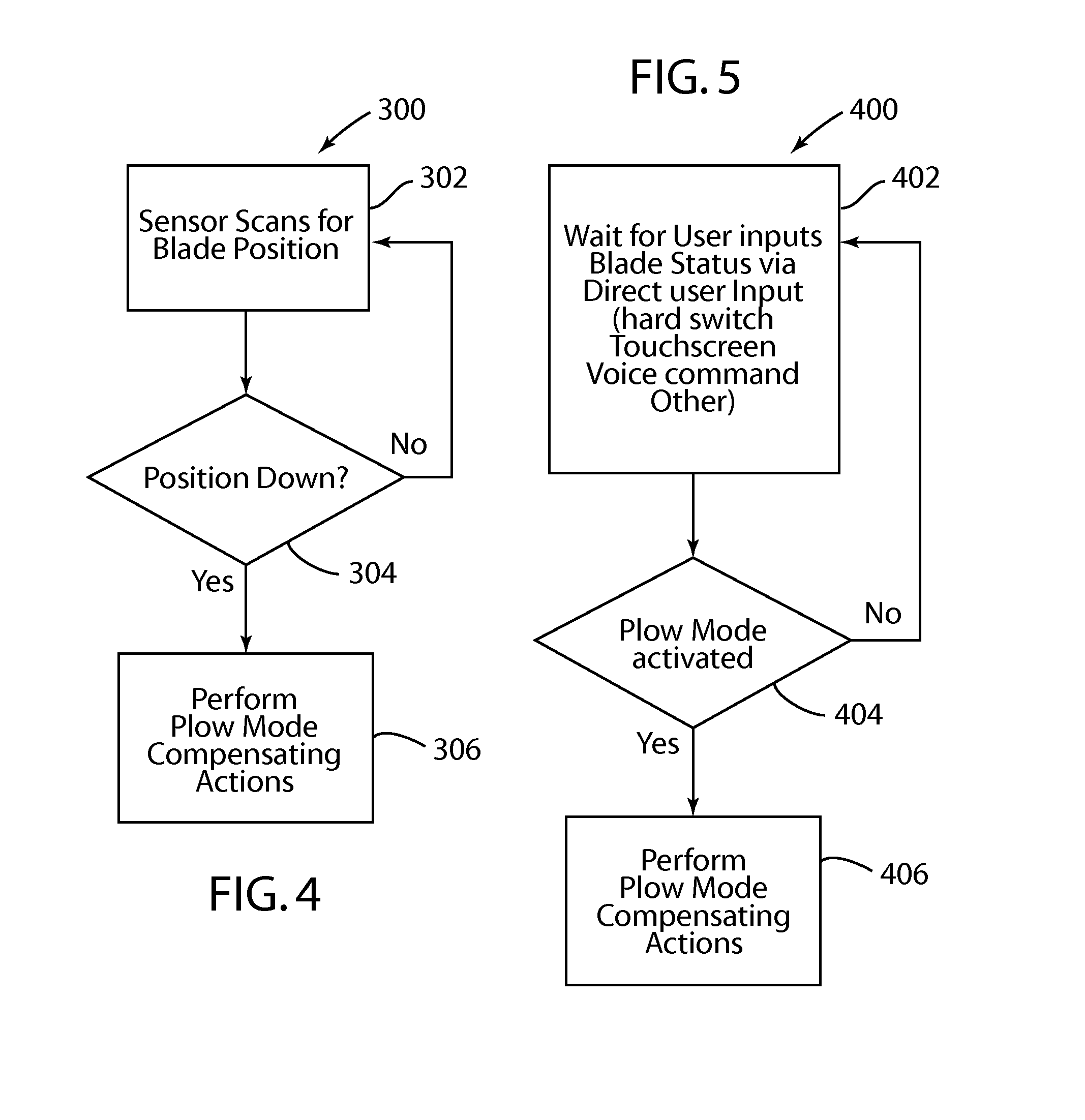 Snow Plow Blade Detection and Compensation System