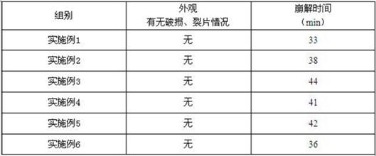 Compound amino acid enteric-coated tablet for dog and preparation method thereof