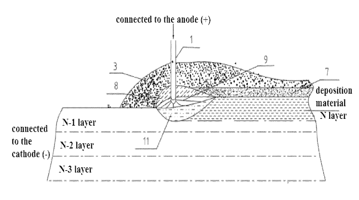 Electric melting method for forming metal components