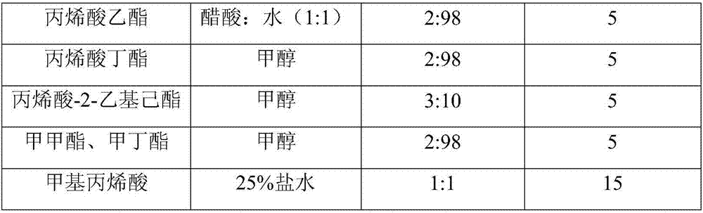 Ultraviolet-cured acrylic ester hot-melt pressure-sensitive adhesive and preparation method thereof