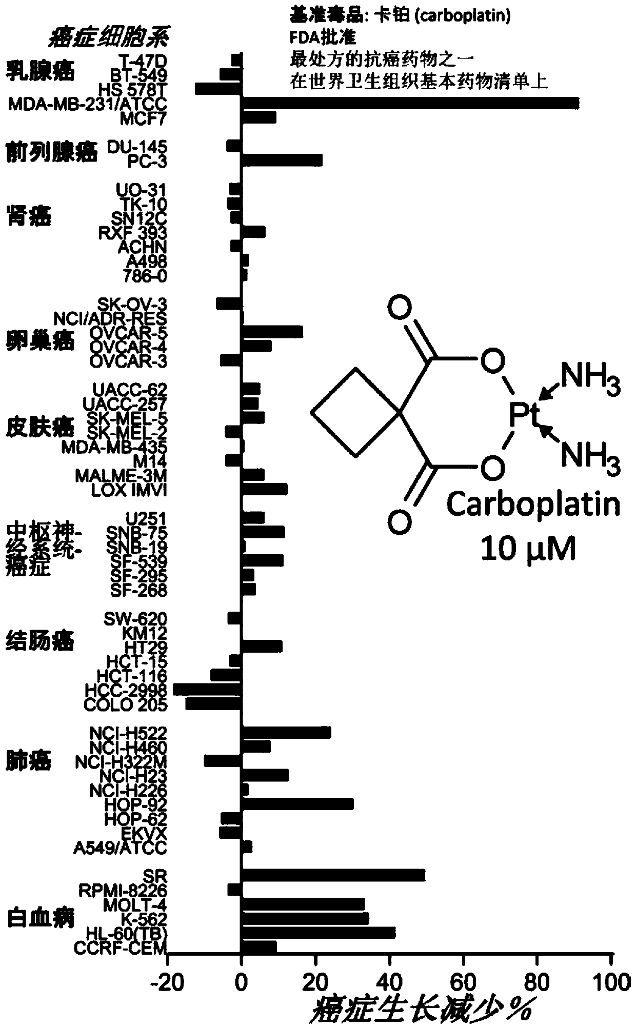 Therapeutic modulators of the reverse mode of atp synthase