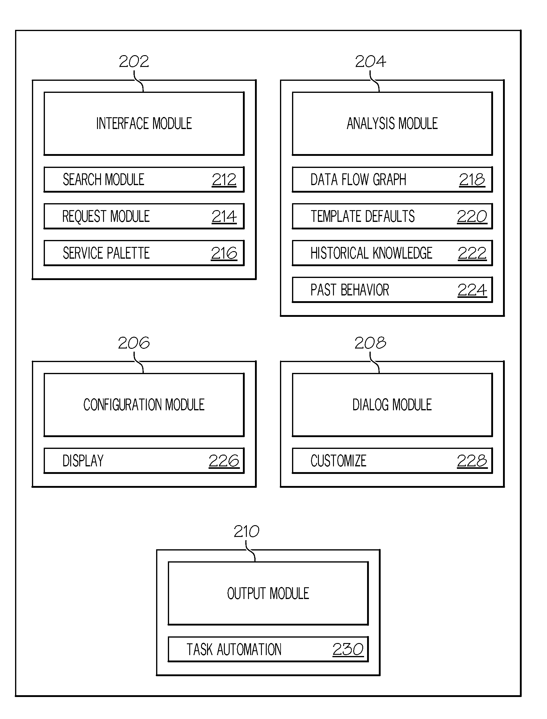 Visual scripting of web services for task automation