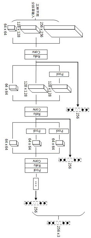 A Method of Image Classification Based on Multi-resolution