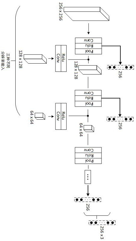 A Method of Image Classification Based on Multi-resolution