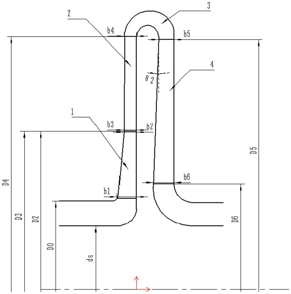 Model stage and impeller design method of pipeline compressor with flow coefficient 0.02