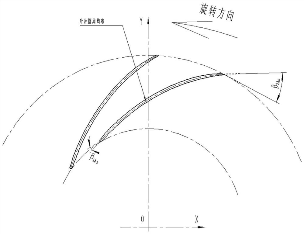 Model stage and impeller design method of pipeline compressor with flow coefficient 0.02