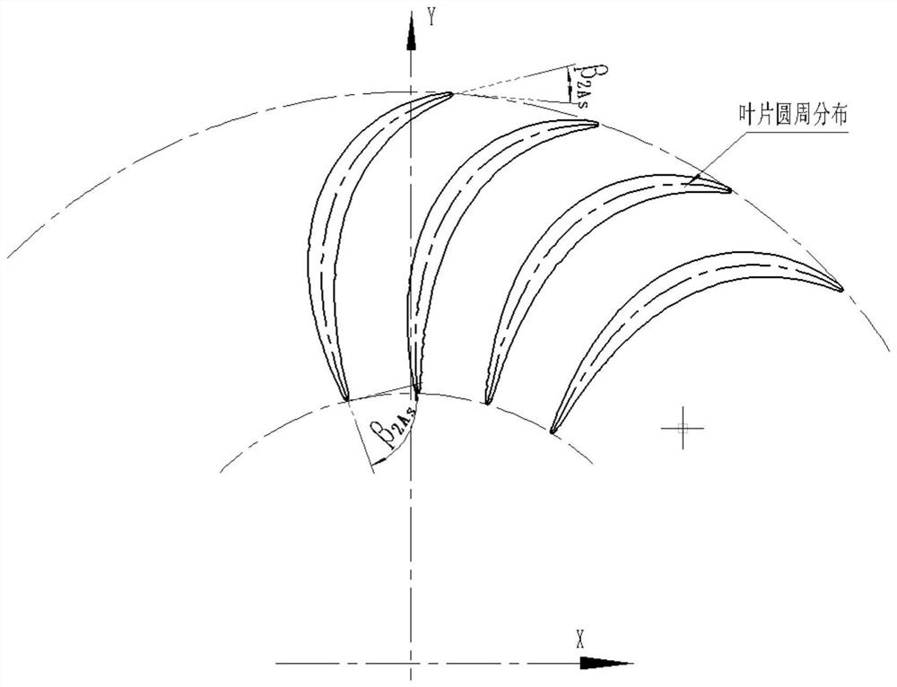 Model stage and impeller design method of pipeline compressor with flow coefficient 0.02