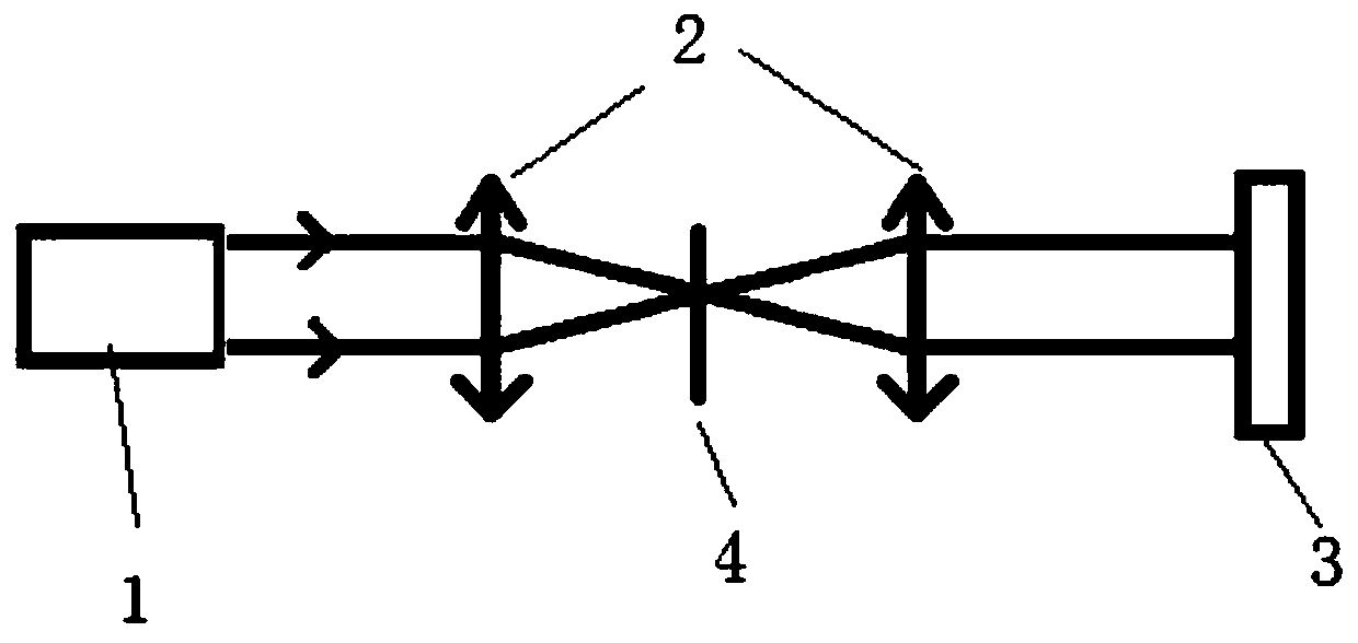 Fluorescence and Raman detection device based on lens group