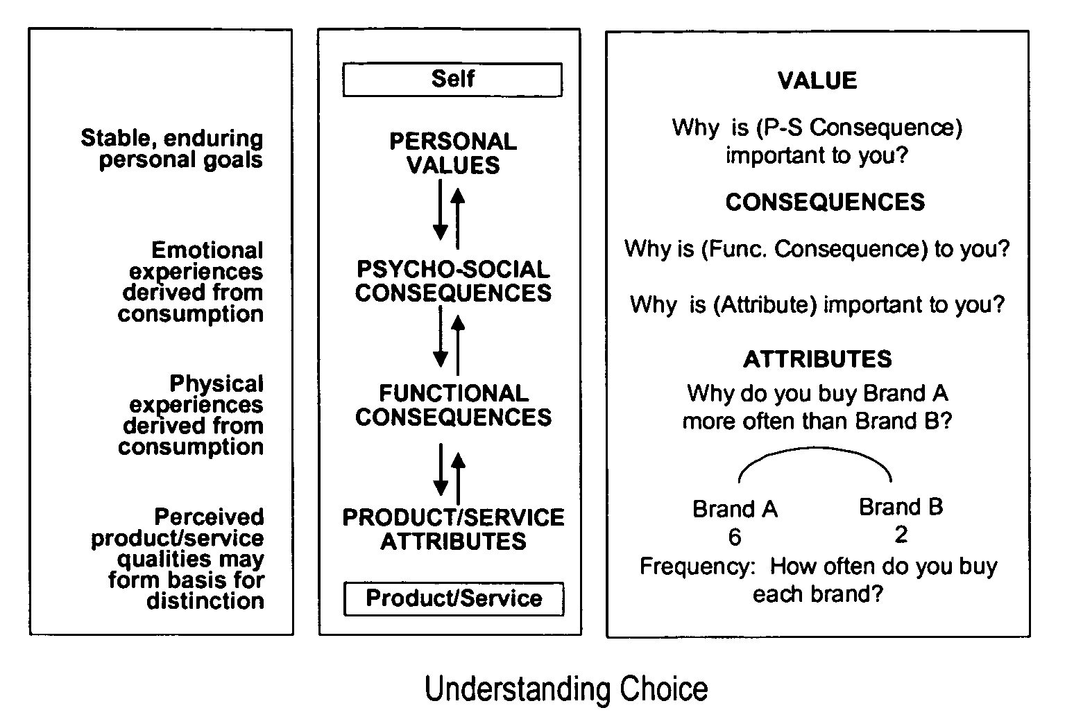 Determining strategies for increasing loyalty of a population to an entity