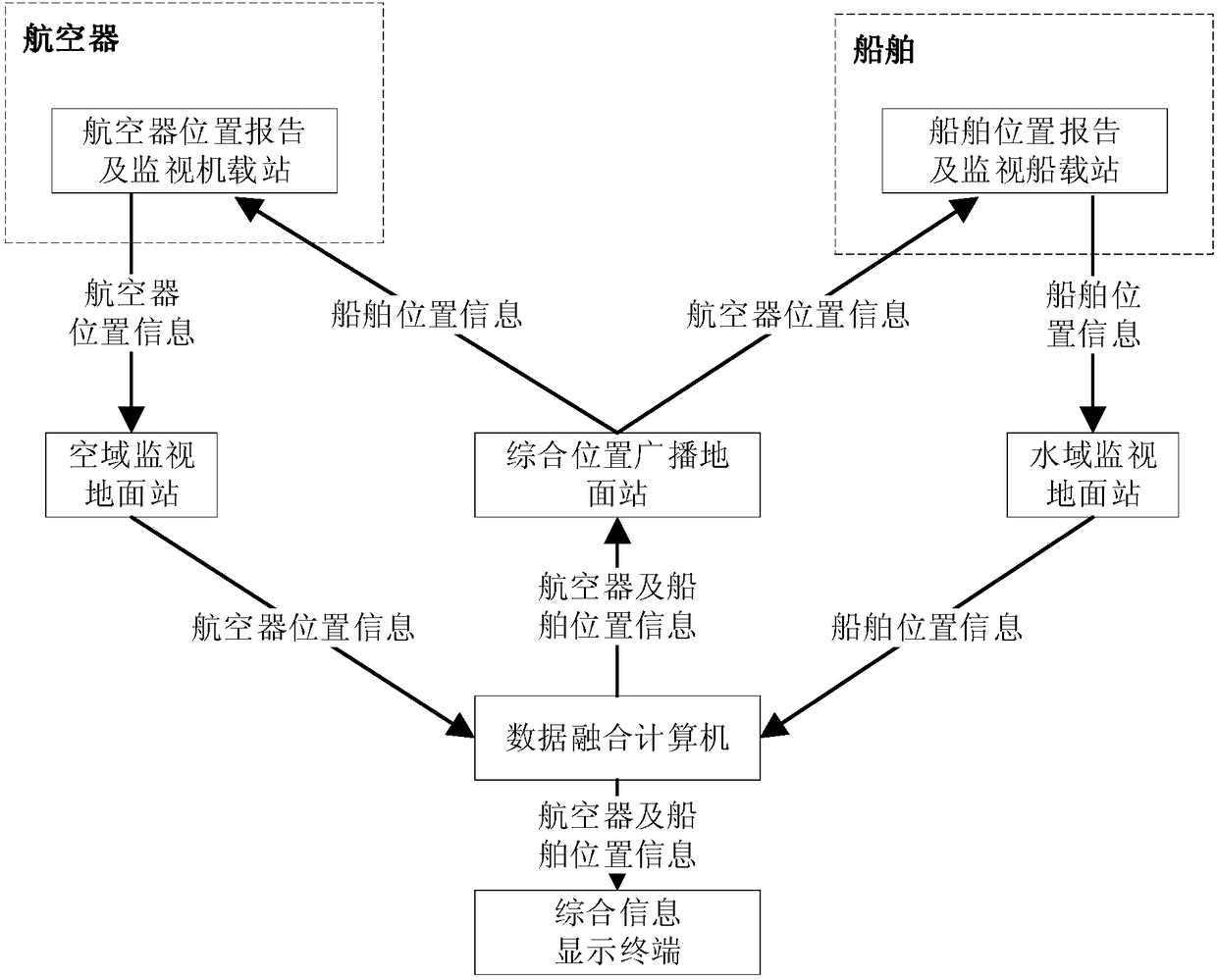 Aircraft overwater operation monitoring system and control method thereof