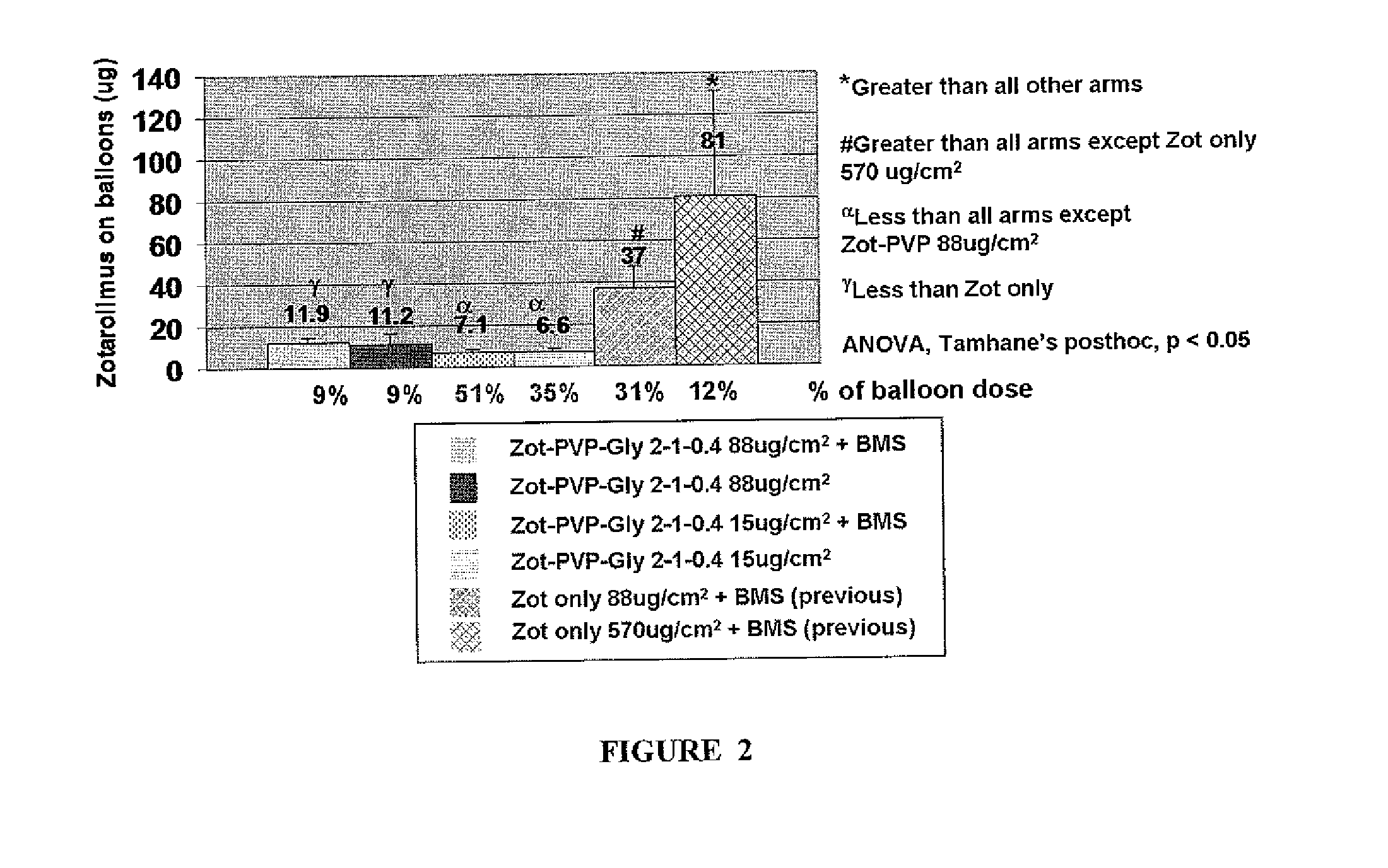 Hydrophobic therapueutic agent and solid emulsifier coating for drug coated balloon