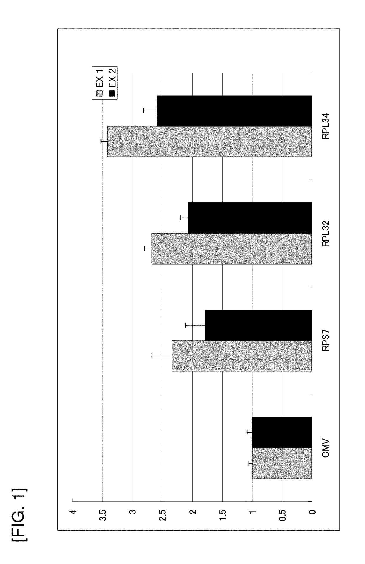 Promoter derived from human gene