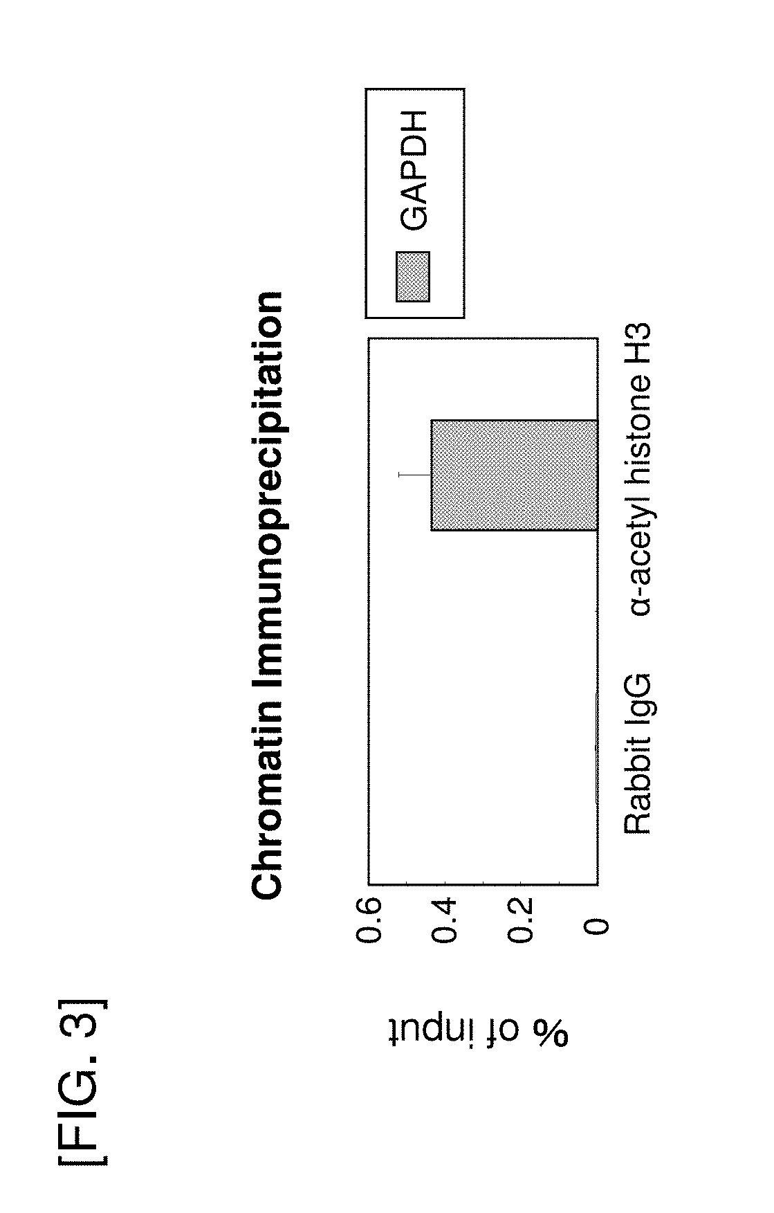 Promoter derived from human gene