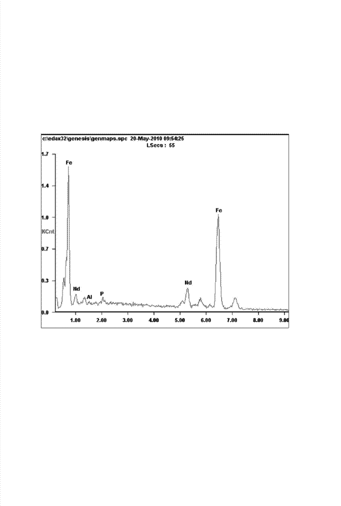 Method for improving corrosion resistance of phosphate coating on surface of neodymium-iron-boron permanent magnet