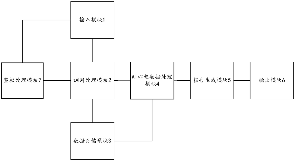 Automatic report generation method and system for electrocartdiogram monitoring