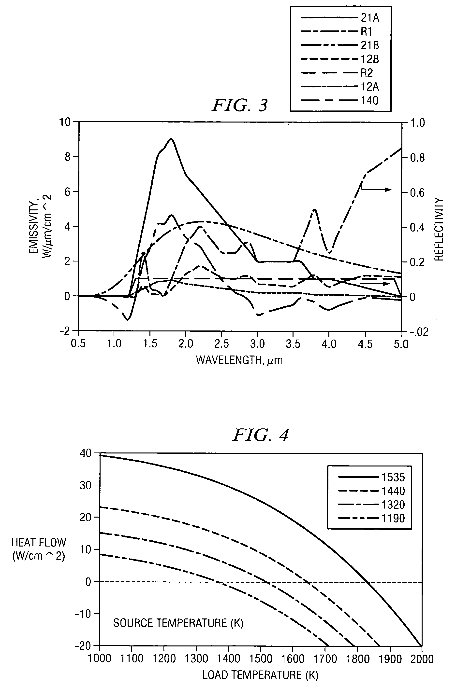 Directional heat exchanger