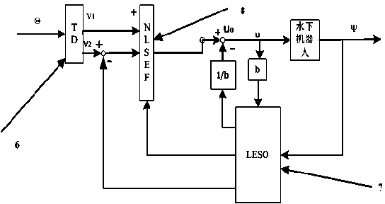 Underwater robot depth control device based on linear active disturbance rejection technology and method thereof