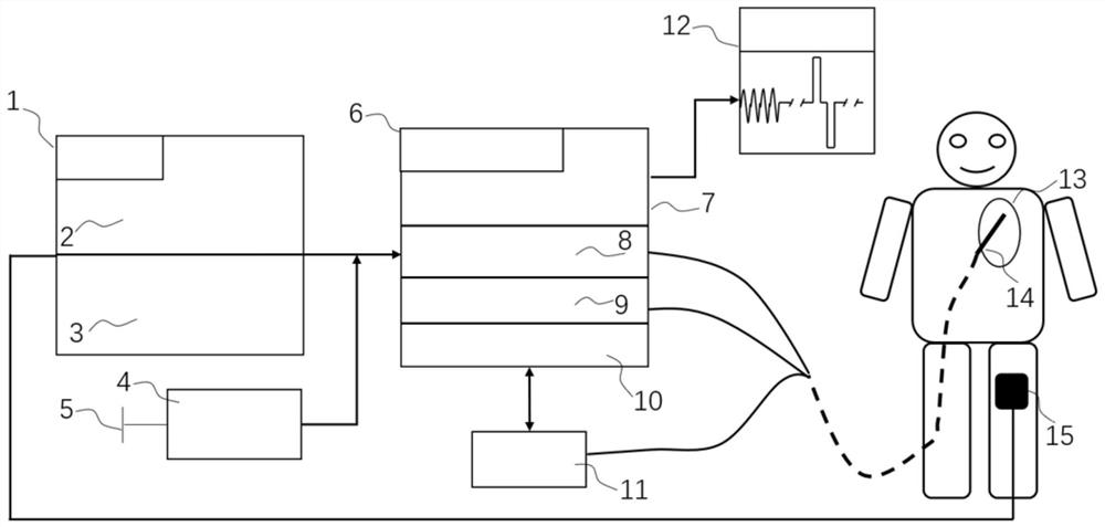 Method for improving electroporation effect and preheating pulse ablation system