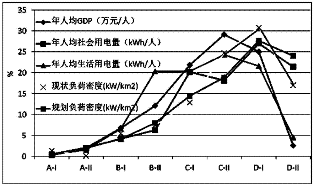 A Cluster Analysis Based Power Supply Area Division Method for Distribution Network