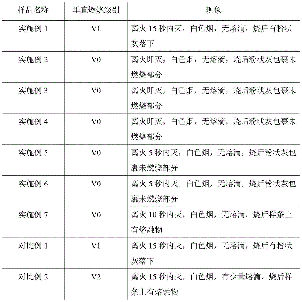 Halogen-free flame-retardant polyurethane resin slurry for leather and application thereof