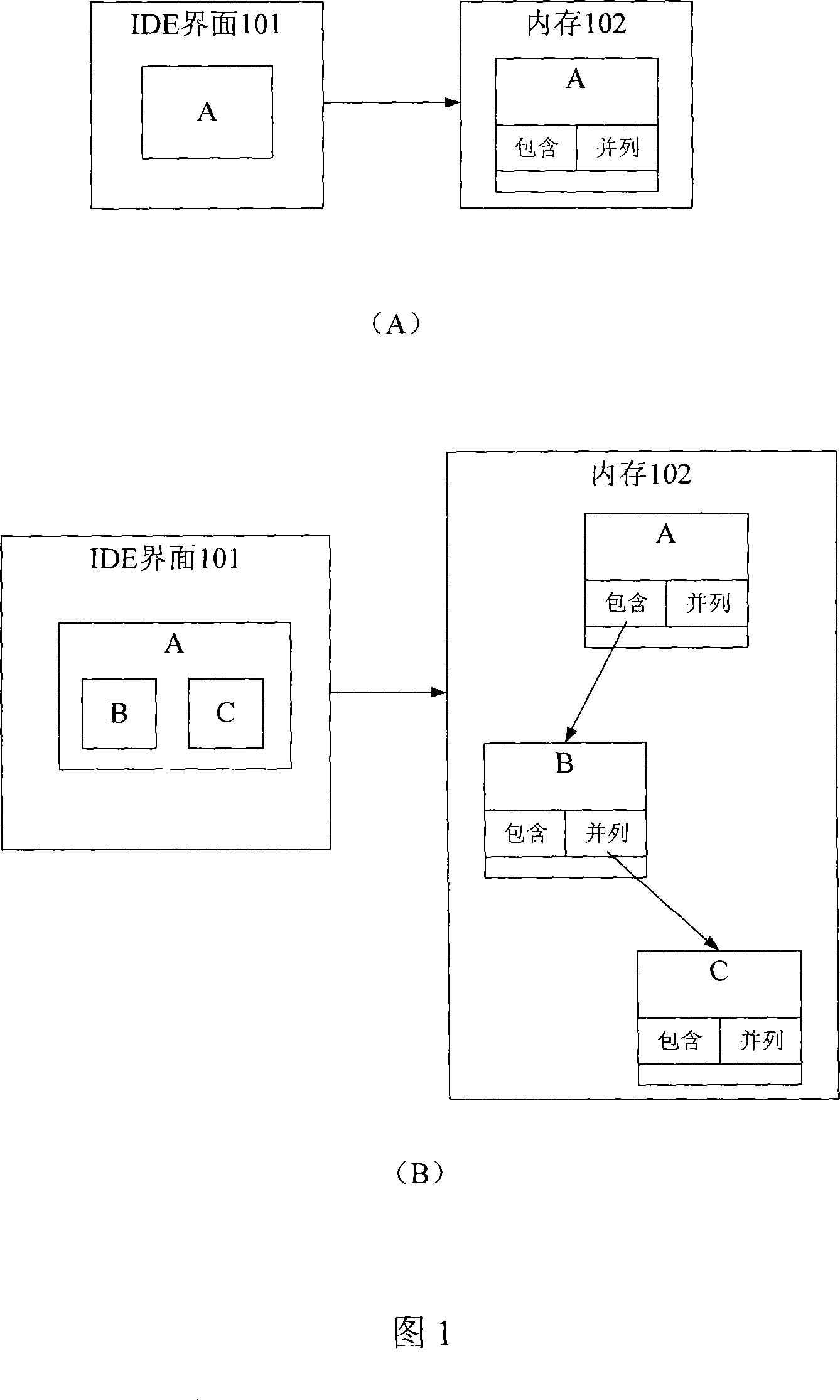 Dynamic programing method