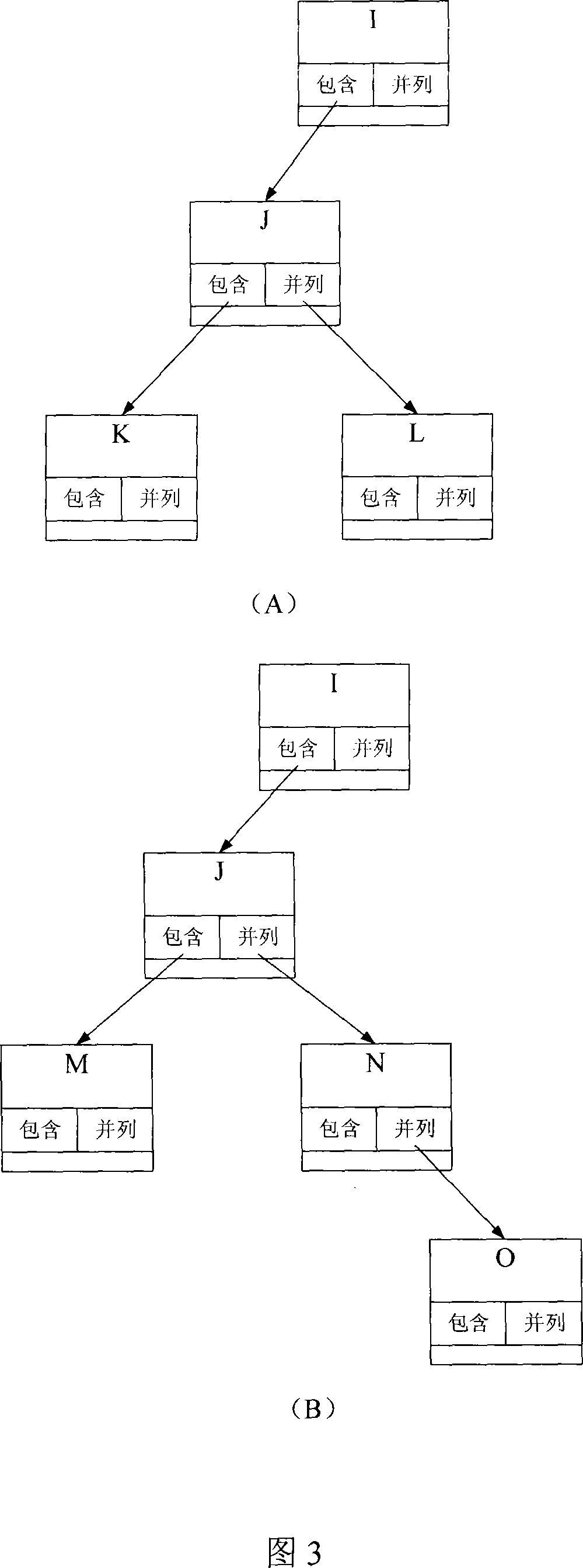 Dynamic programing method