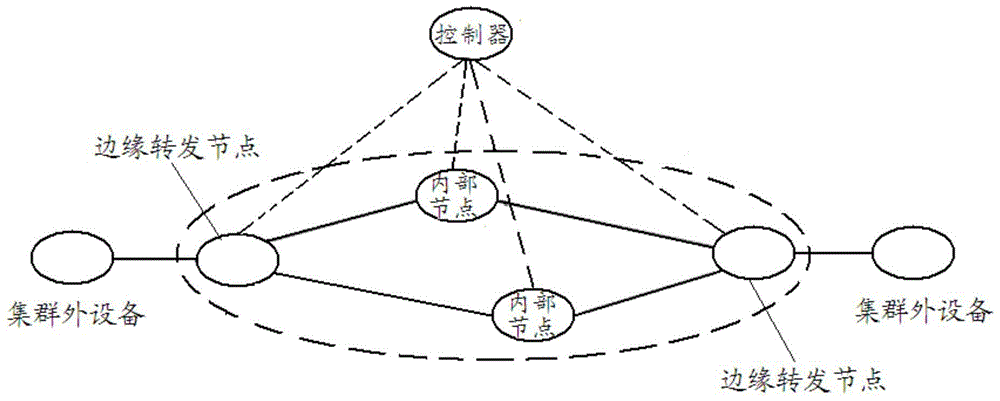 Publishing methods for forwarding adjacent links