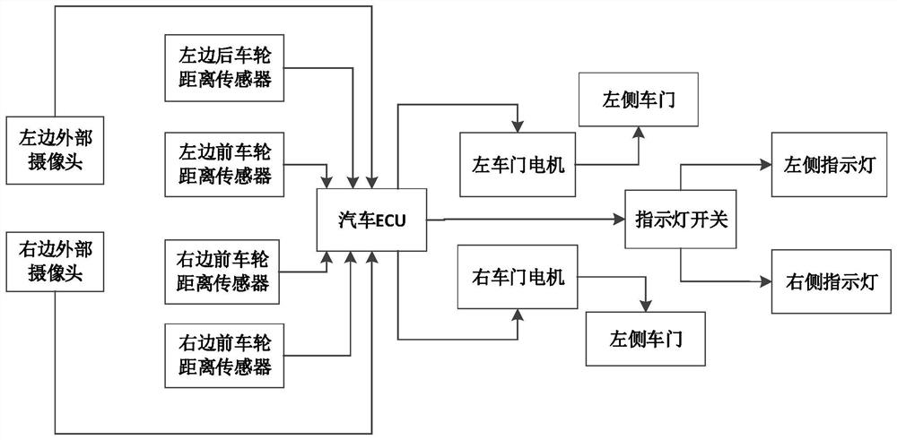 Automobile door opening anti-collision intelligent warning system, method and equipment and storage medium