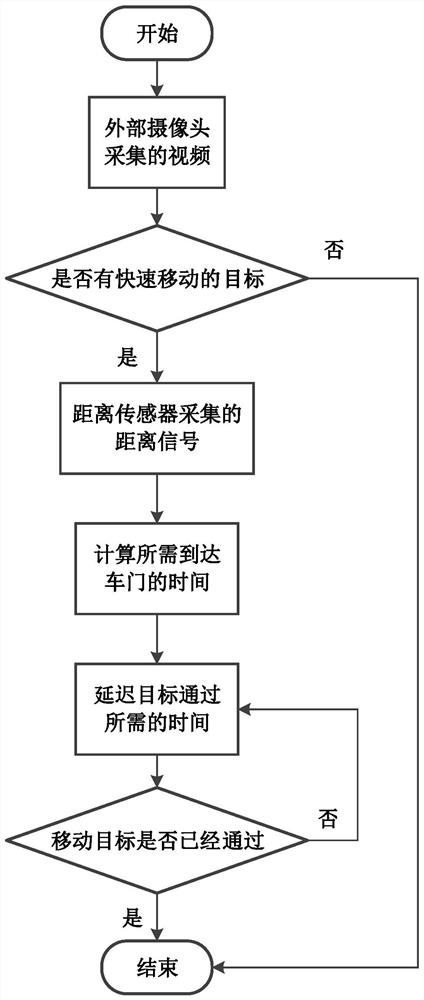 Automobile door opening anti-collision intelligent warning system, method and equipment and storage medium