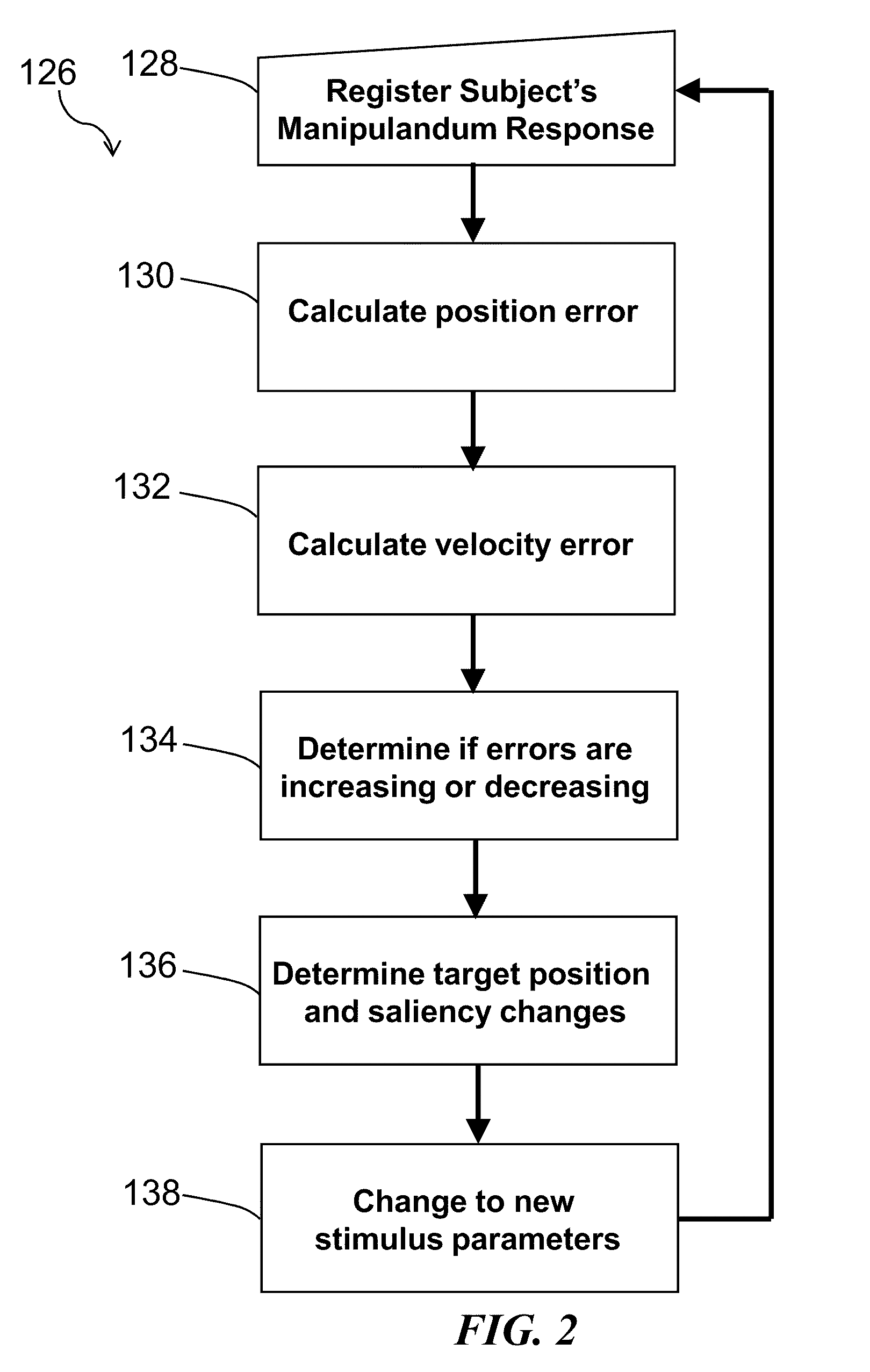 Method and system for quantitative assessment of visual motor response