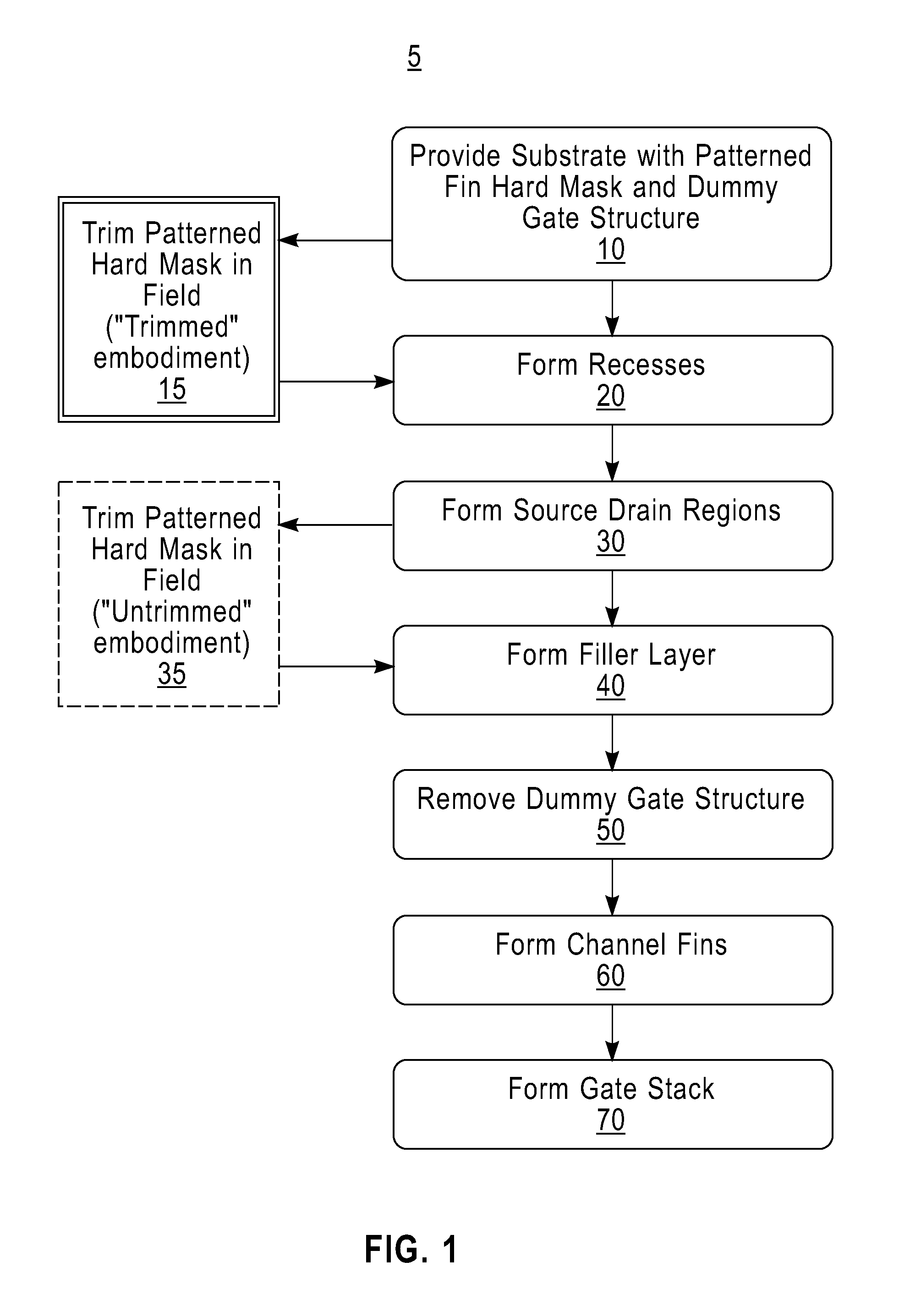 Non-planar mosfet structures with asymmetric recessed source drains and methods for making the same