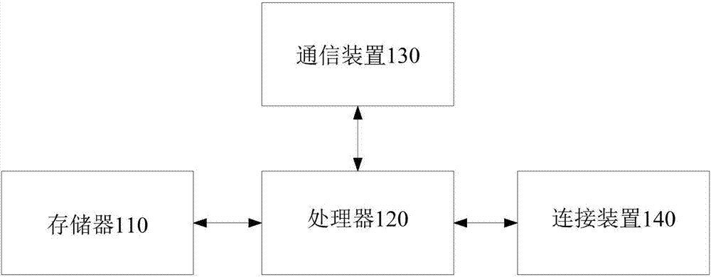 Motor parameter adaptive adjusting method, device, motion control system and unmanned plane