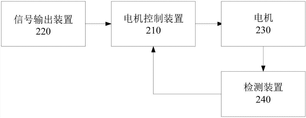 Motor parameter adaptive adjusting method, device, motion control system and unmanned plane