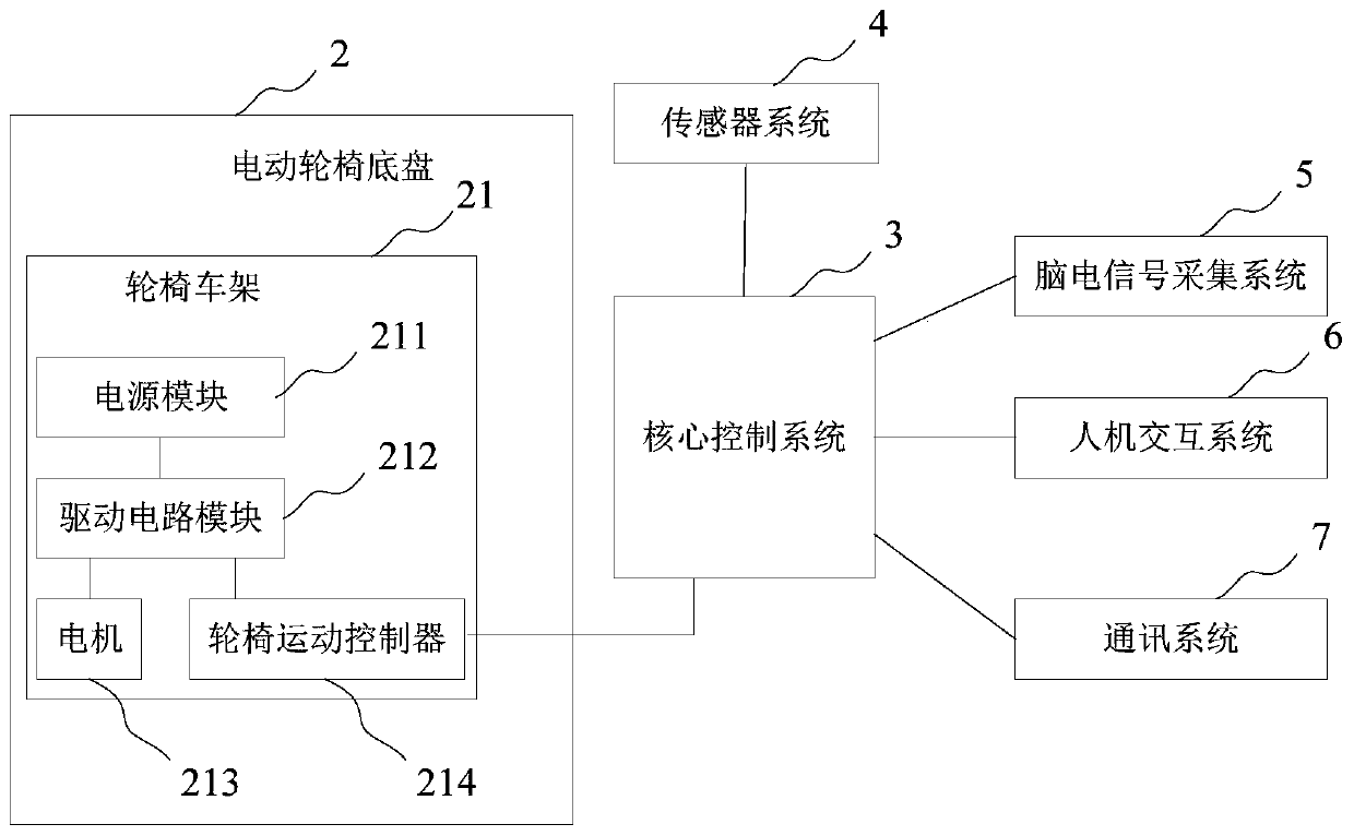 Combined brain control and autopilot wheelchair with detection device and control method thereof