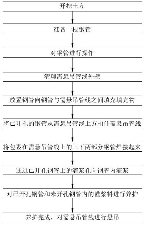 Reinforcing method of pipe joint when suspending socket type pipe