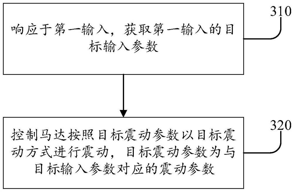 Information processing method and device, readable storage medium and electronic equipment