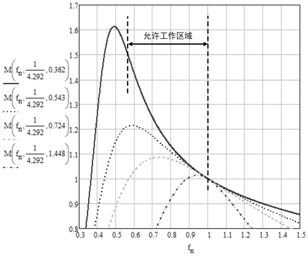 A Wide-Voltage Isolated DC-DC Converter with Automatic Current Limiting Function